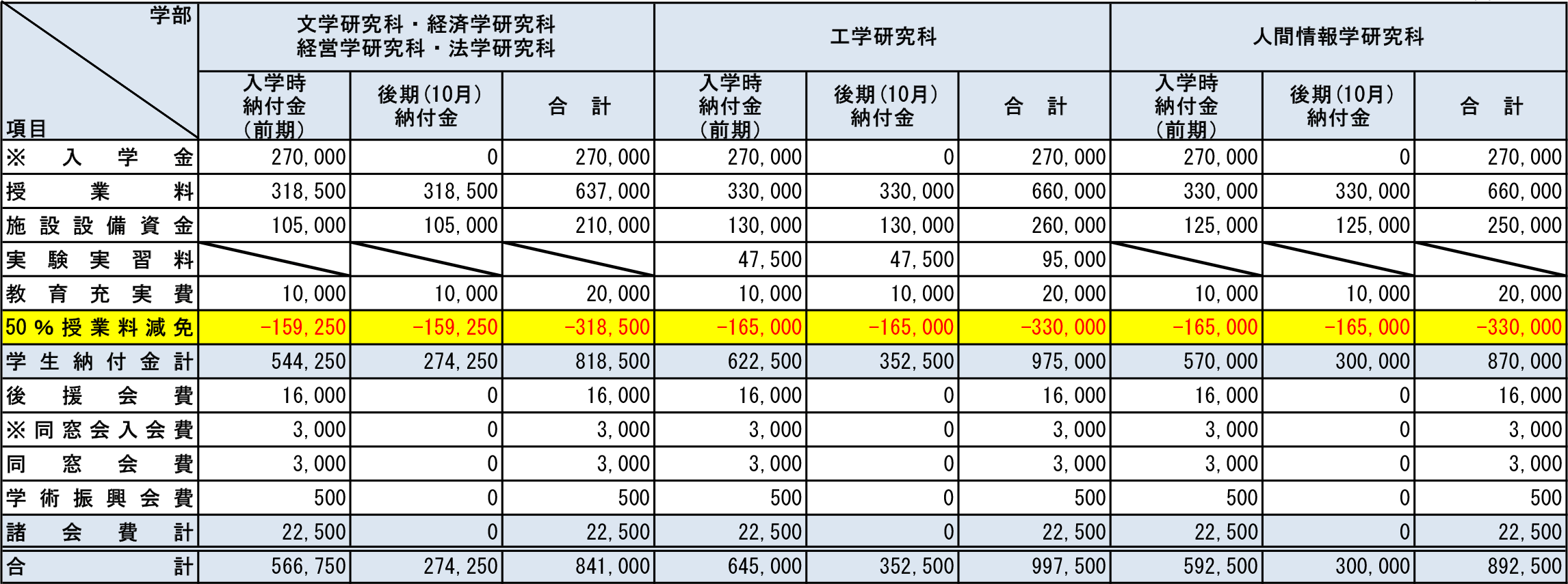2026年度学生納付金等（大学院私費留学生・1年次）