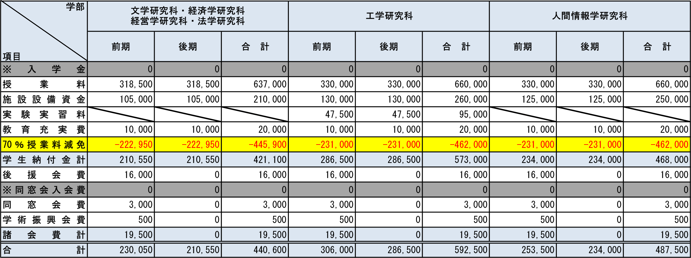 2026年度学生納付金等（大学院私費留学生・2年次）