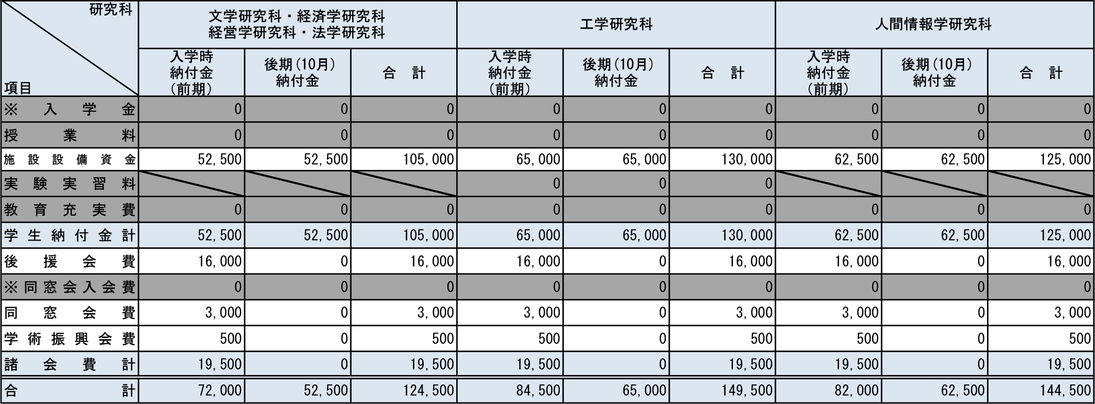 2026年度学生納付金等（大学院1年生・在学期間延長者）