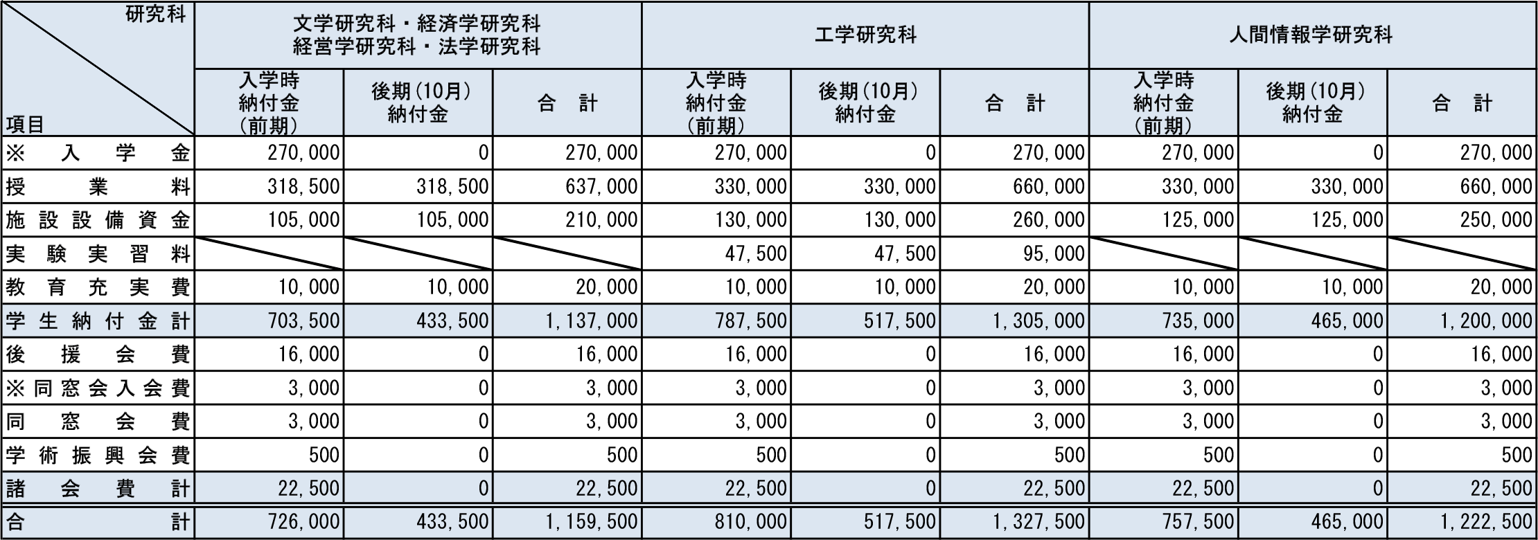 2026年度学生納付金等（大学院1年生）