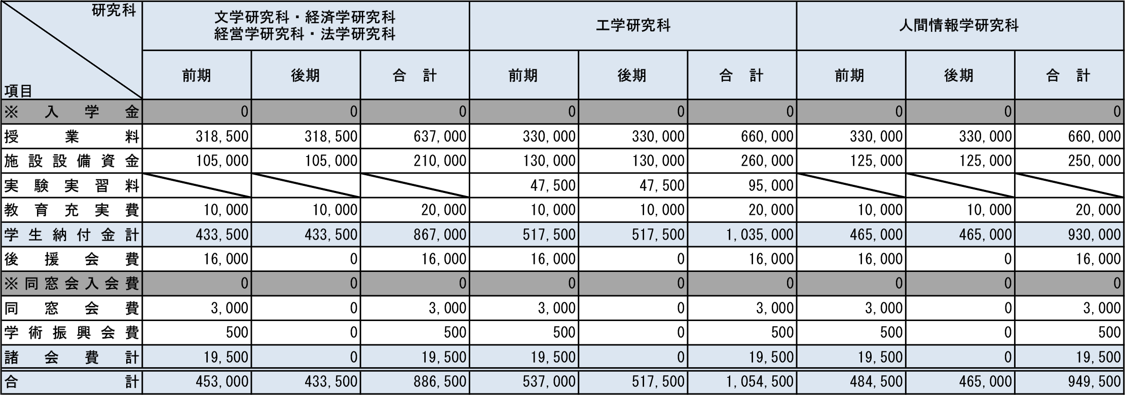 2026年度学生納付金等（大学院2〜3年生）